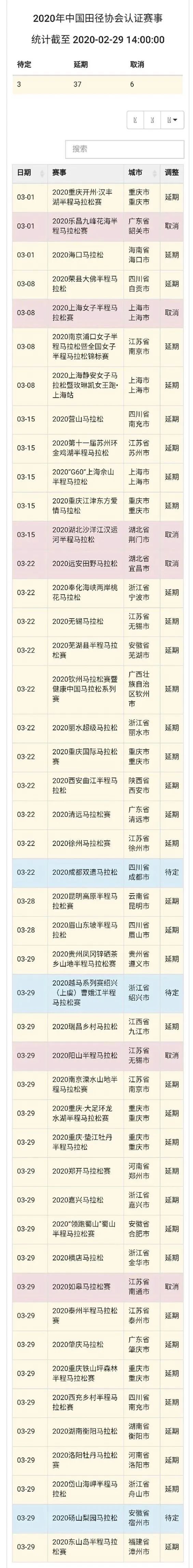 2020年马拉松赛更汇总