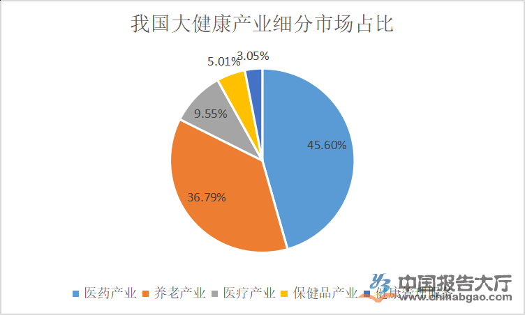 医疗健康行业发展趋势分析明升体育(图1)