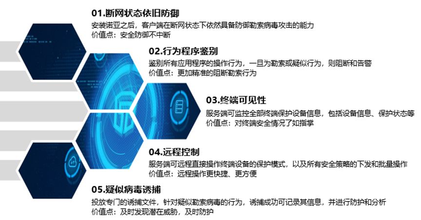 从专业角度看微盟集团删库事件