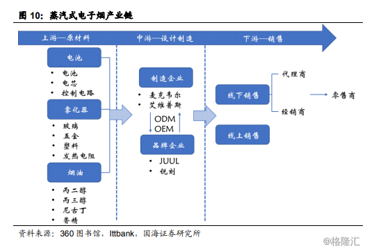 2019年GDP烟草税利_2019年各省gdp占比图