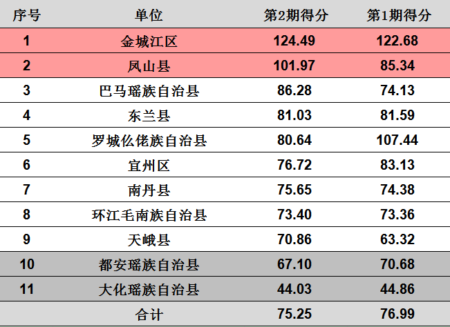 罗城县纳翁乡有多少人口(2)