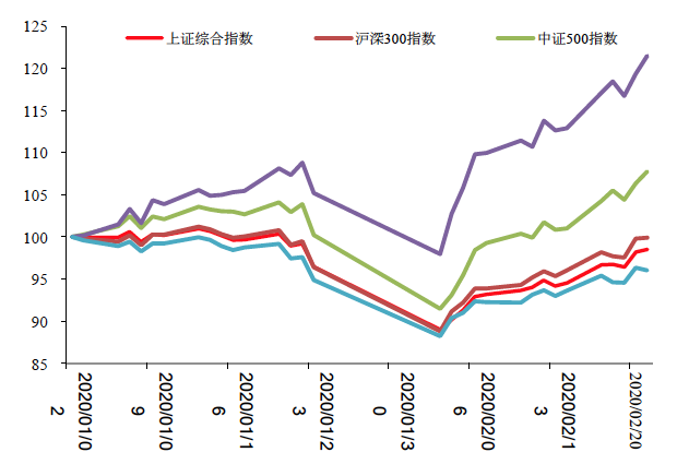 疫情对世界经gdp的影响(2)