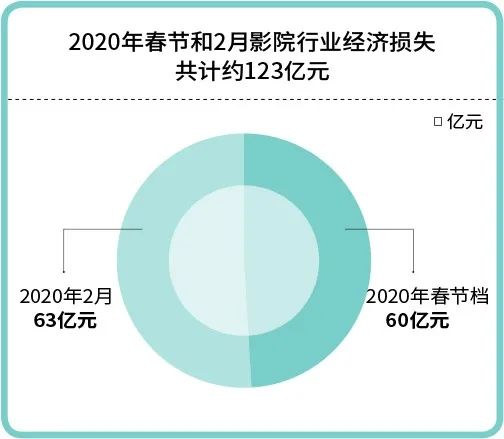 数据 受疫情影响 2020年春节假期经济损失万亿元