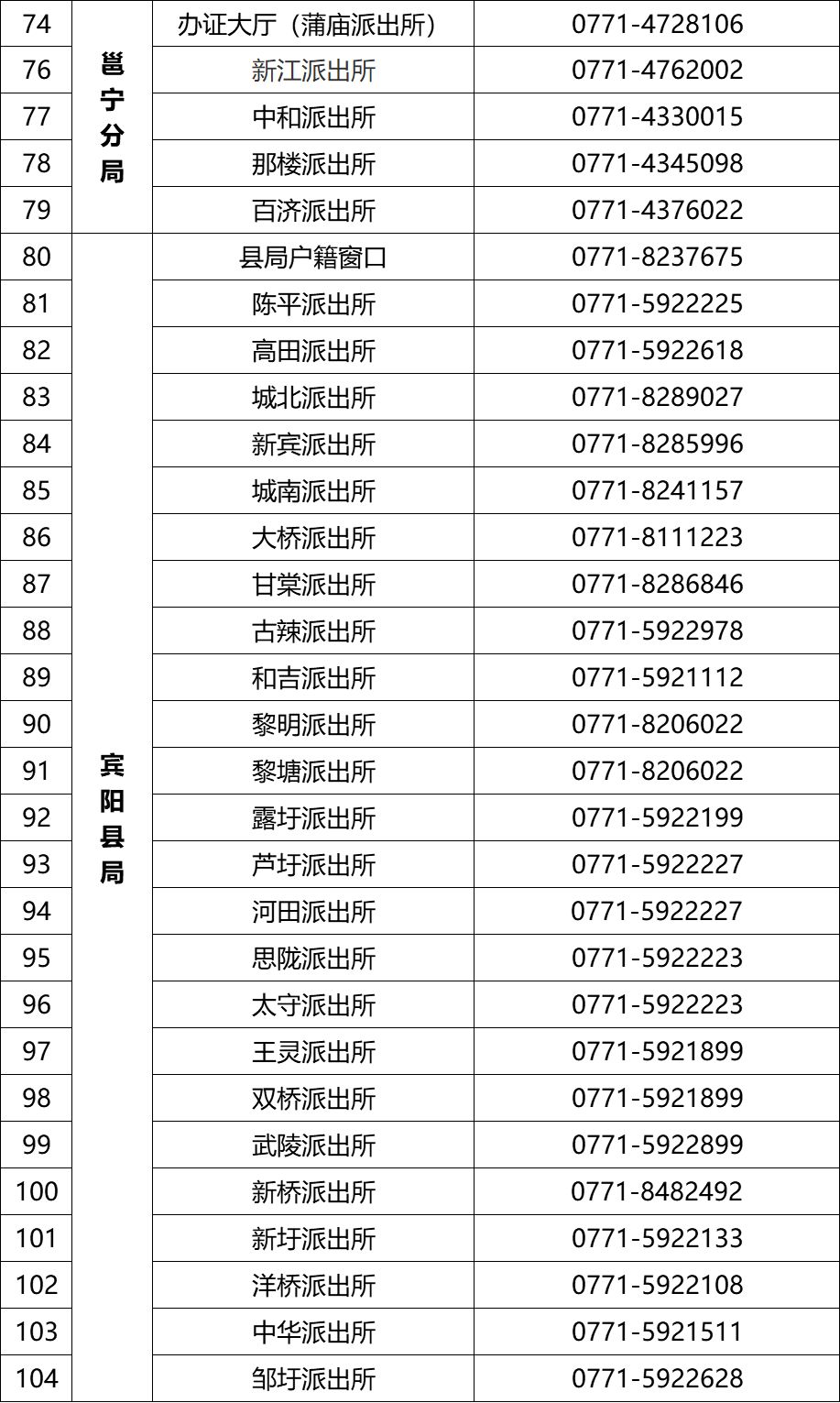 贵州自助网上办理身份证人口(3)