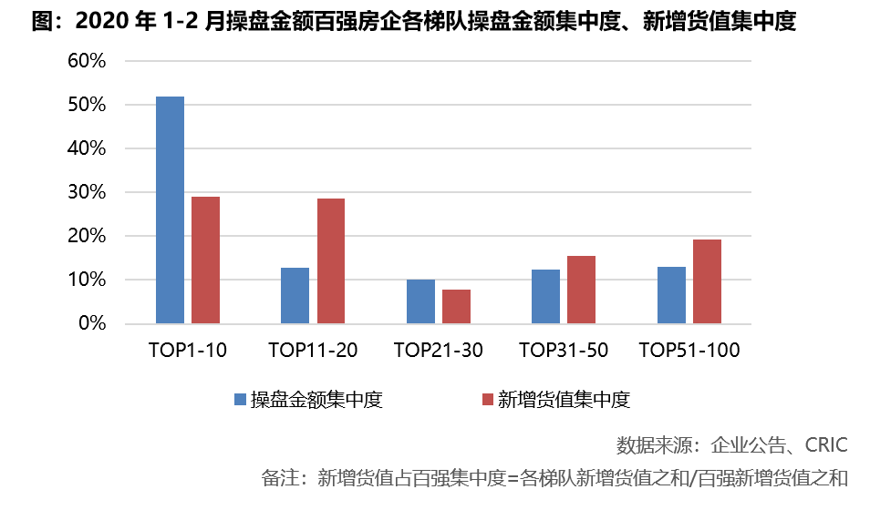 首创置业排名_首创置业(3)