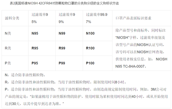 疫情雷竞技APP当下你是否百般口罩傻傻分不显现？(图1)