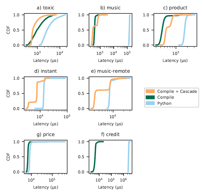 加速度公式使用场景 e2f5341e1aa34191af118bf536cebd2a.png