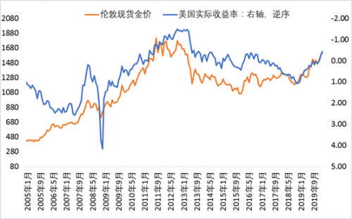 疫情下各国gdp趋势_国际疫情扩散,经济继续衰退形势下的中国和国际钢铁市场演变趋势 下篇(3)