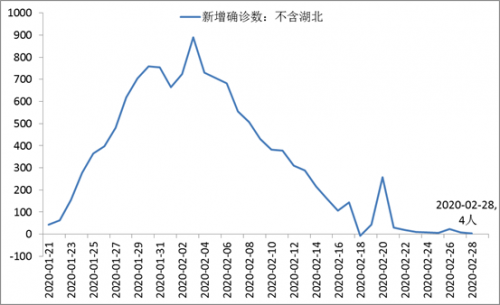 境外人口对疫情的影响_疫情对旅游影响的图片(2)