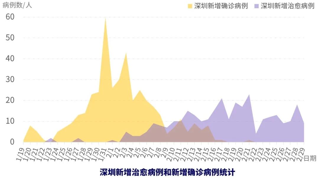 青岛人口核酸检测数_青岛核酸检测报告图片(3)