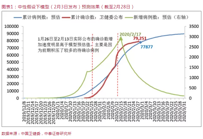 李迅雷：海外疫情失控的概率有多大