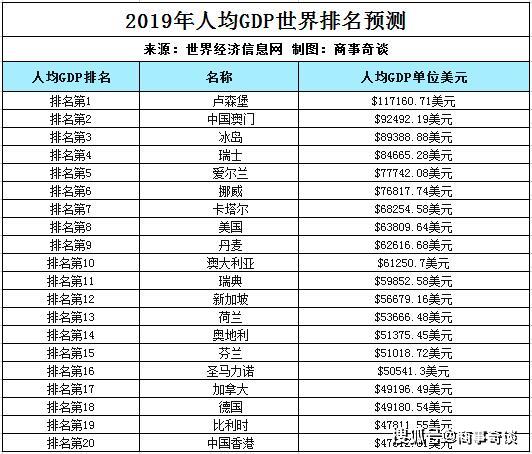 中国人均gdp最高的是东营市吗_海纳百川是风景独好更是城市气质,开放,让世界感受 东营引力