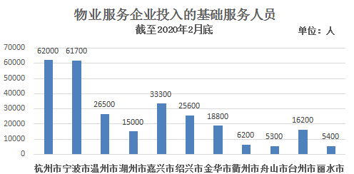 2050浙江人口7000万_浙江人口分布