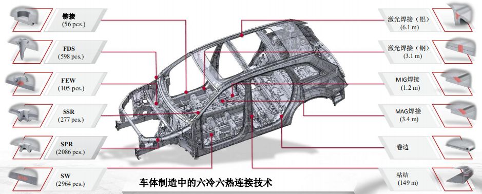 奥迪q7车身底盘及紧固连接工艺解析_搜狐汽车_搜狐网