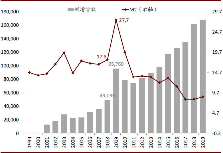 外国是怎样惩罚gdp造假_GDP竟然造假,哪些地方理财风险更高(2)