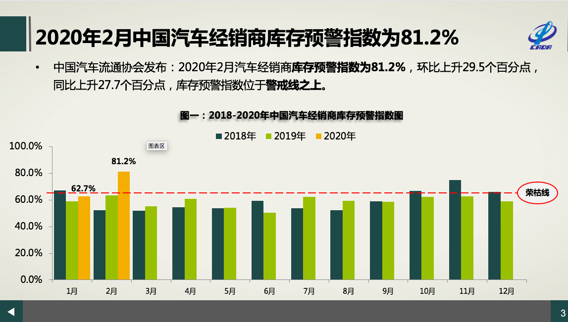 卖了库存车算入GDP吗_11月汽车库存预警 市场需求明显下降(2)