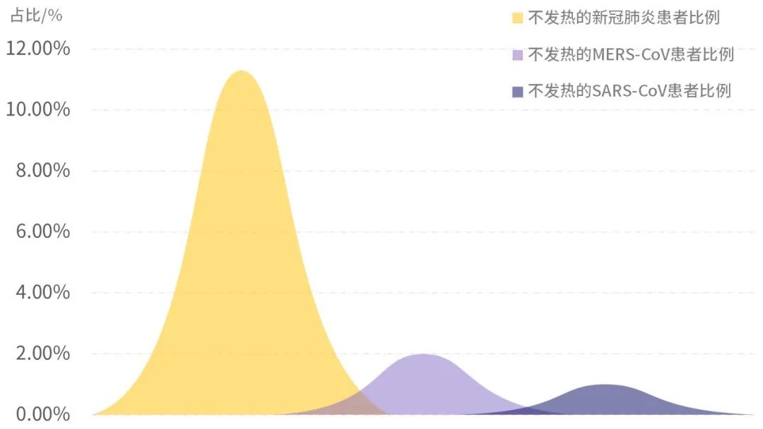 人口发热比例_加拿大人口比例图