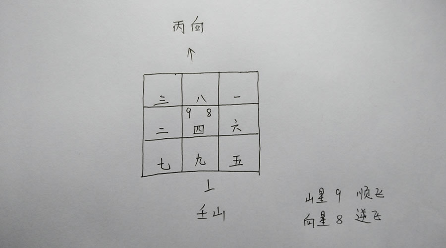 原创玄空飞星风水起兼卦起替卦四运例子