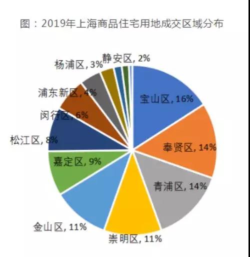 2020上海GDP的变化_恭喜上海2020年GDP创新高