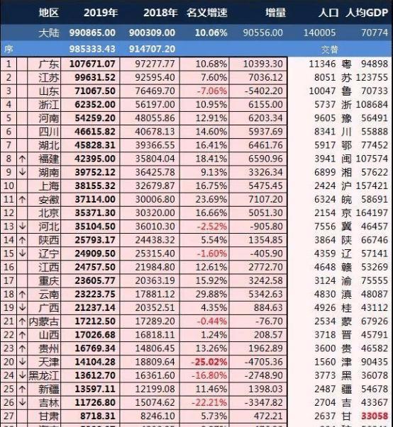 gdp与生活_江浙沪最适合宜居城市:GDP总量被苏锡宁甩在后面,生活气息浓郁(2)