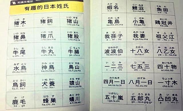 日本的姓氏文化,14万个姓氏却千奇百怪,"井下"是在井边生的?