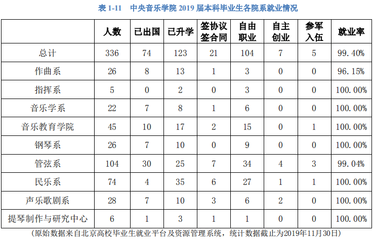 艺考生,10大艺术类专业就业前景好不好?听听高校老师怎么说_音乐