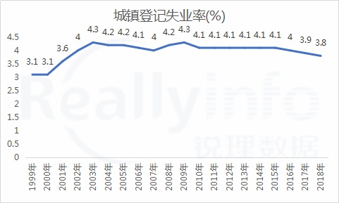 2020年城镇人口失业率_城镇失业率漫画(3)