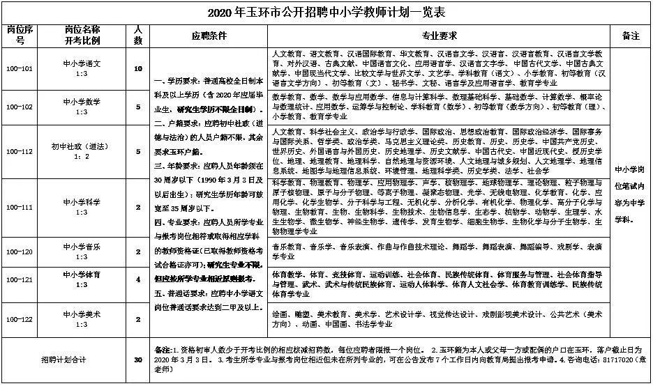 统考教师招聘_山东省事业单位统考和教师招聘统考是同一个吗(2)