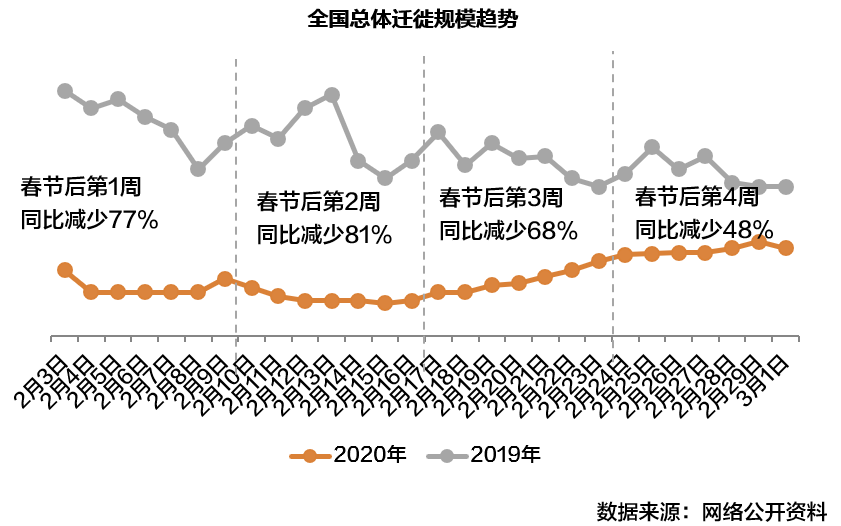 人口增加下降_人口质量下降比例图