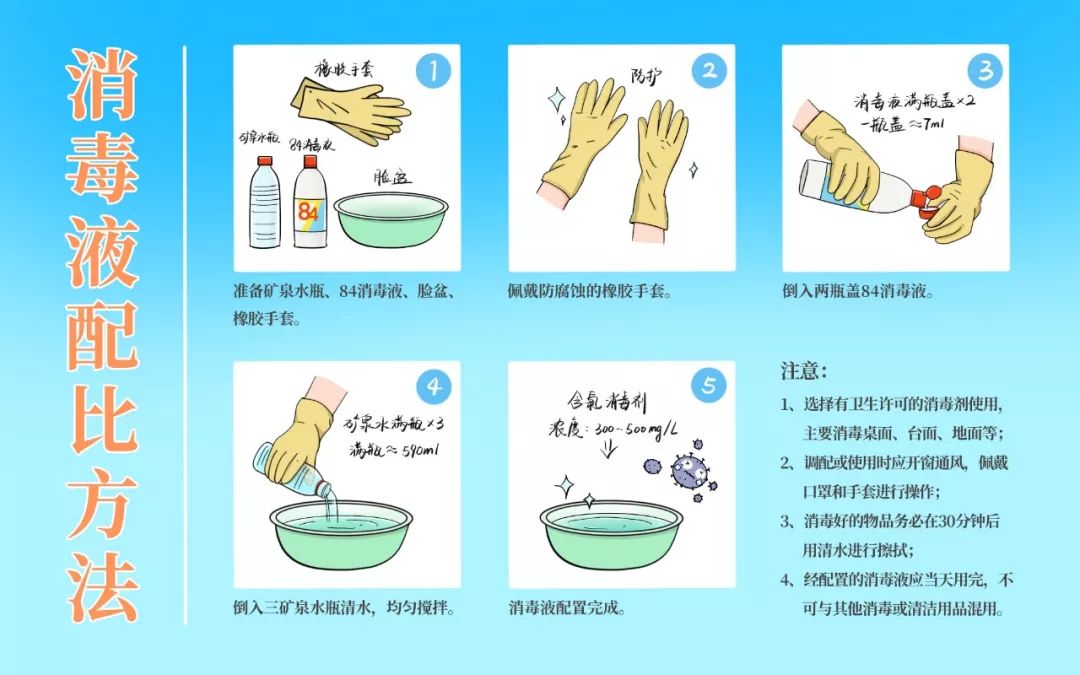 2L大容量84消毒液补货了!杀菌消毒,保护