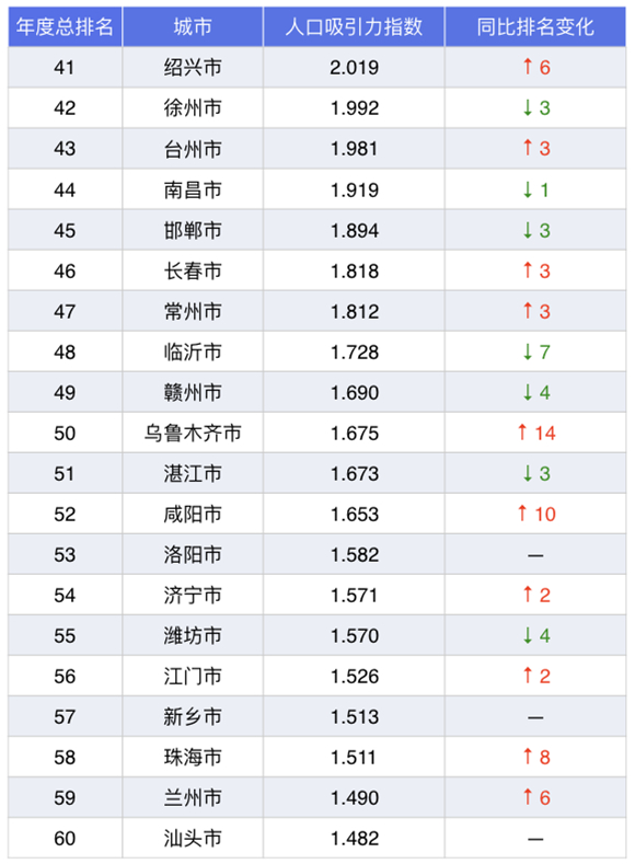 纯北京人口2019总人数口_衡水人口2021总人数口(3)