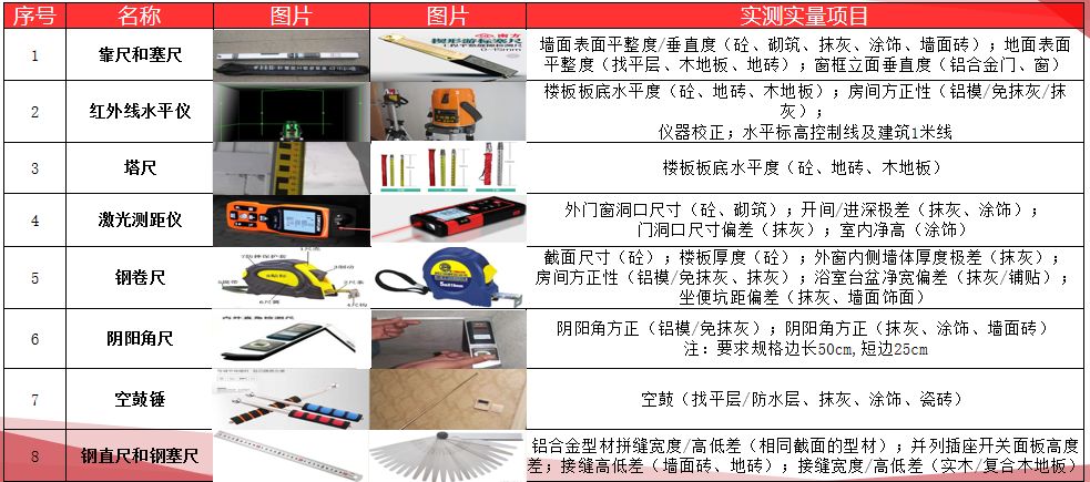 匠芯创新创效微课堂建筑工程实测实量