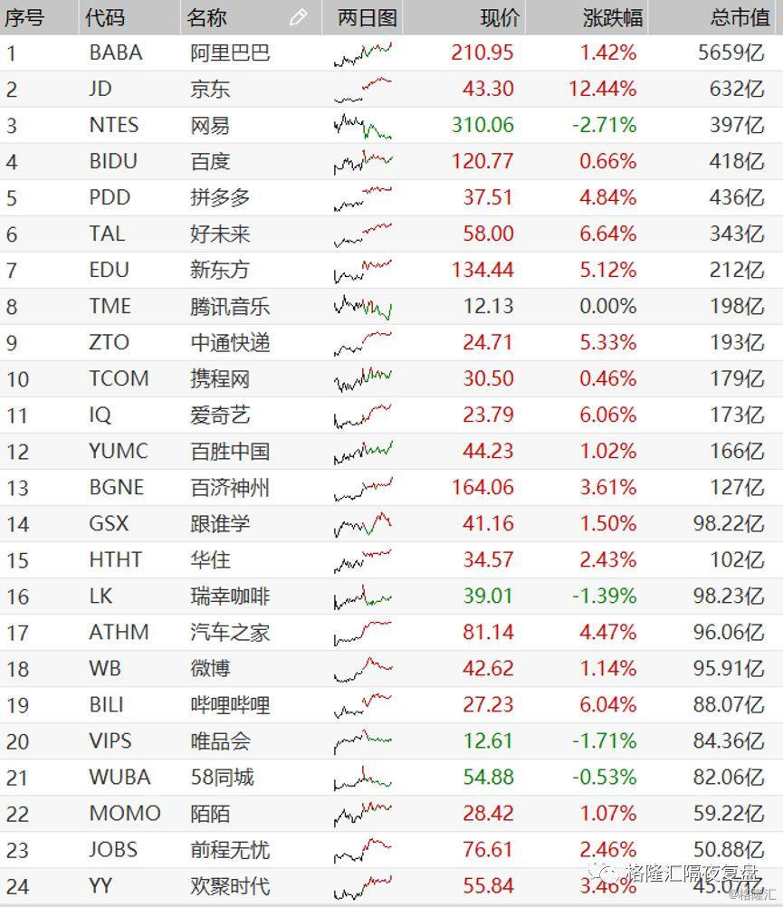 海外市场复盘 | 全球市场报复性大涨！道指飙升