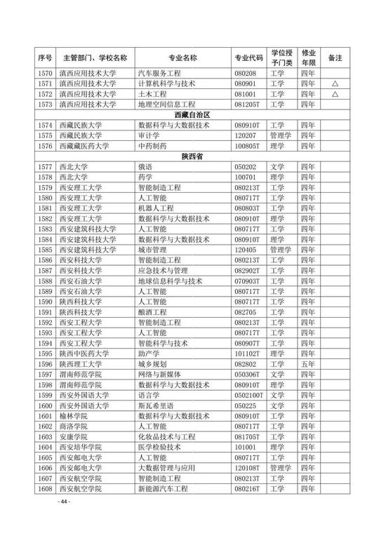 教育部公布2020年高校新增和撤销本科专业名单