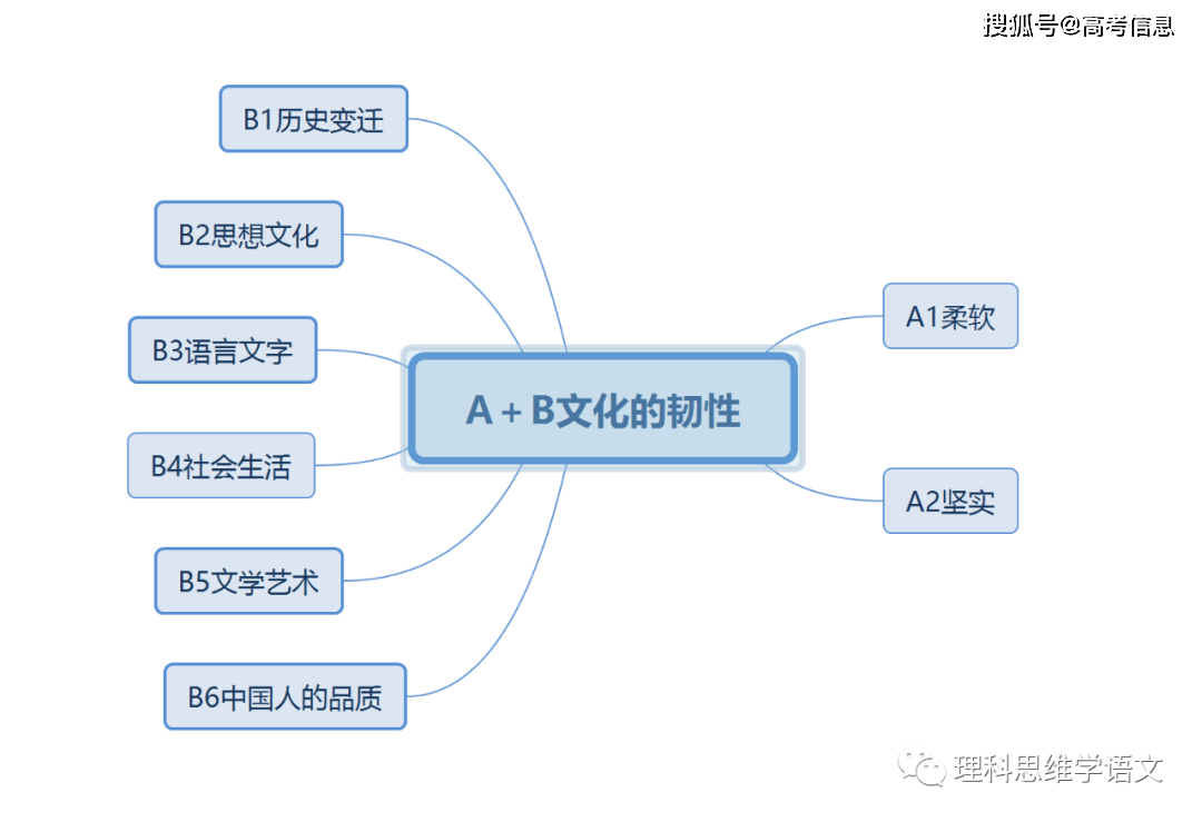 文明的韧性素材摘抄150字_文明的韧性素材_体现文明韧性的素材