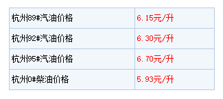 油价什么时候会跌到6元 0a46c192801a4cc693230745756dd815.png