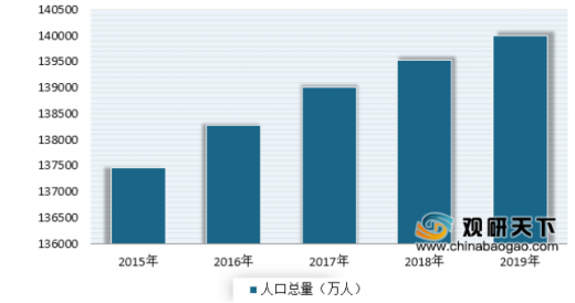 人口增长呈_广东:十年增加人口2000余万,15个市呈现净增长,6个市人口下降(2)