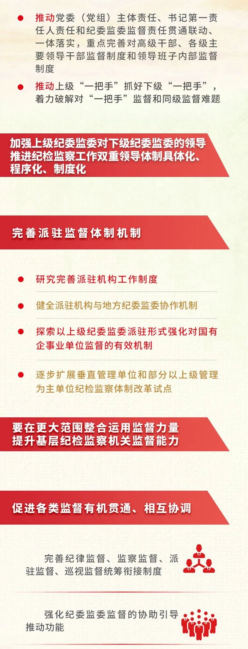 图解丨持续深化纪检监察体制改革推动健全党和国家监督体系