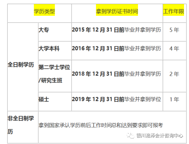 北京会计招聘信息_2017年12月30日会计出纳招聘信息(2)