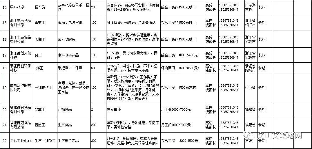 文山市人口有多少_详细数据公布 文山州八县市人口最多的是...