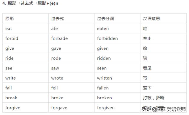 英语中的过去分词真的太多了那些不规则的分词你都知道了吗