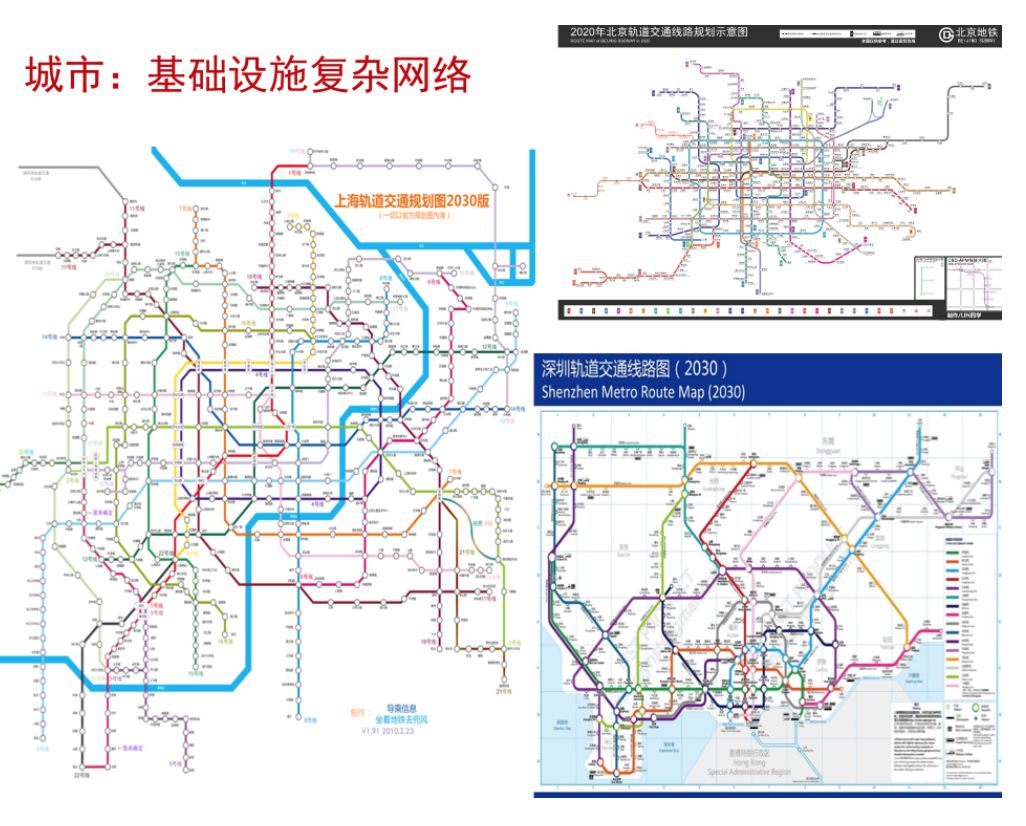 地铁网只是地下交通,地上交通网络更加复杂,比地铁要复杂很多.