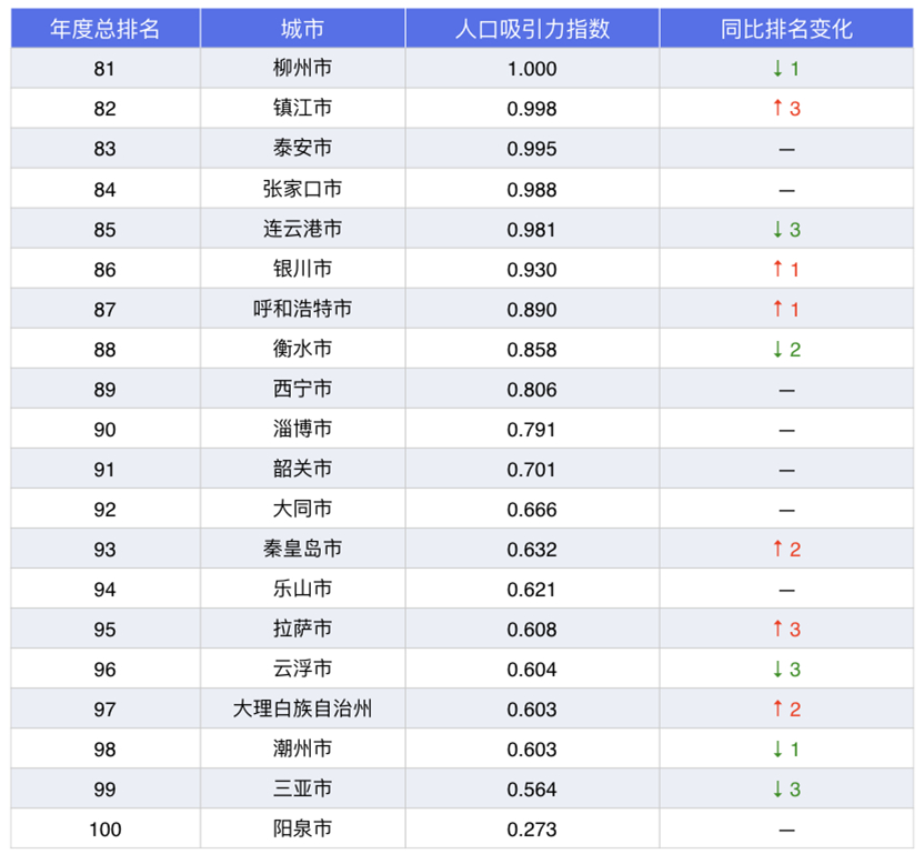 深圳市人口2019总人数_深圳市人口密度分布图(3)