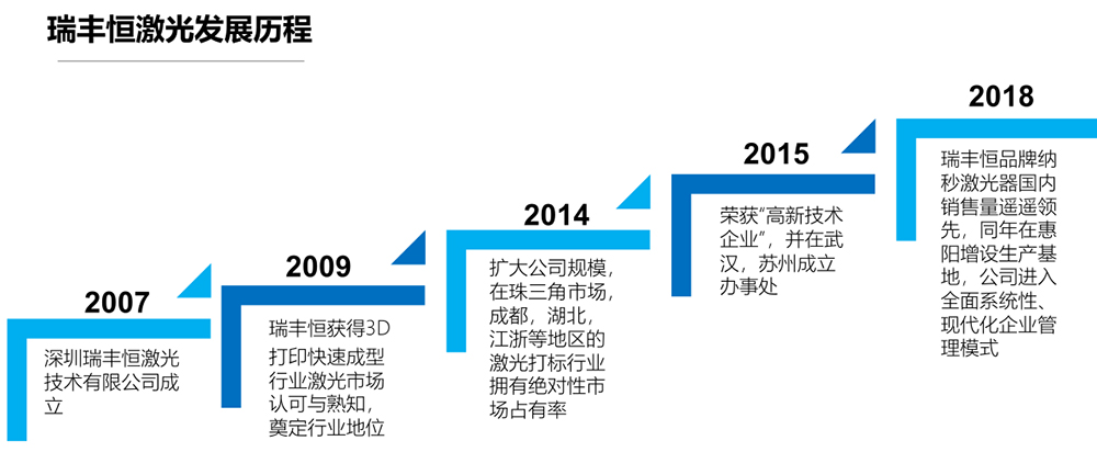流水线激光打标效率不高，热影响大？试试瑞丰恒的高品质紫外激光器