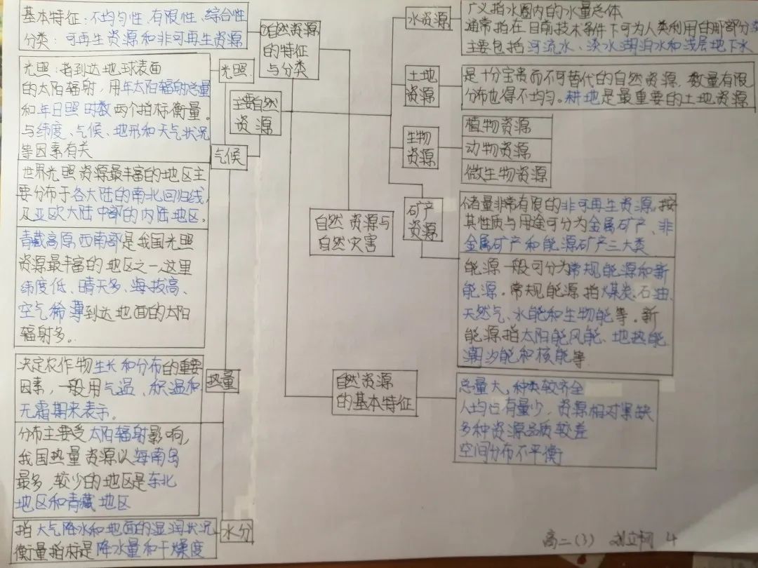 自然资源与自然灾害思维导图集