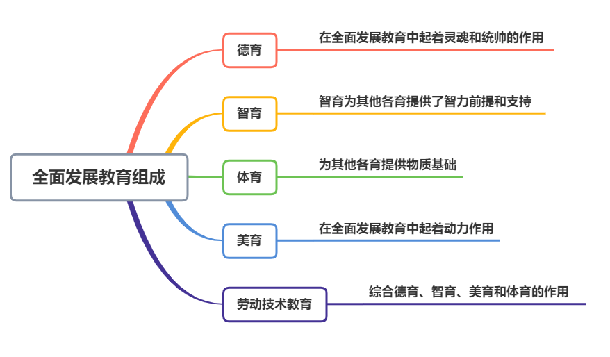 劳动技术教育知识补充