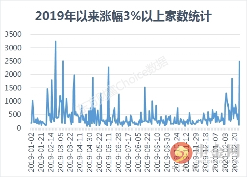 连续9天破万亿 外资重启扫货模式 会是“黄金坑