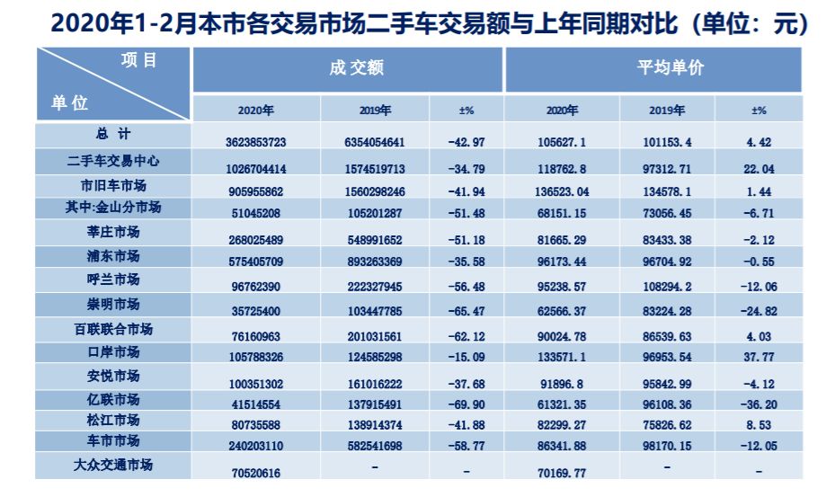 2020年2月上海GDp_中国2020年gdp