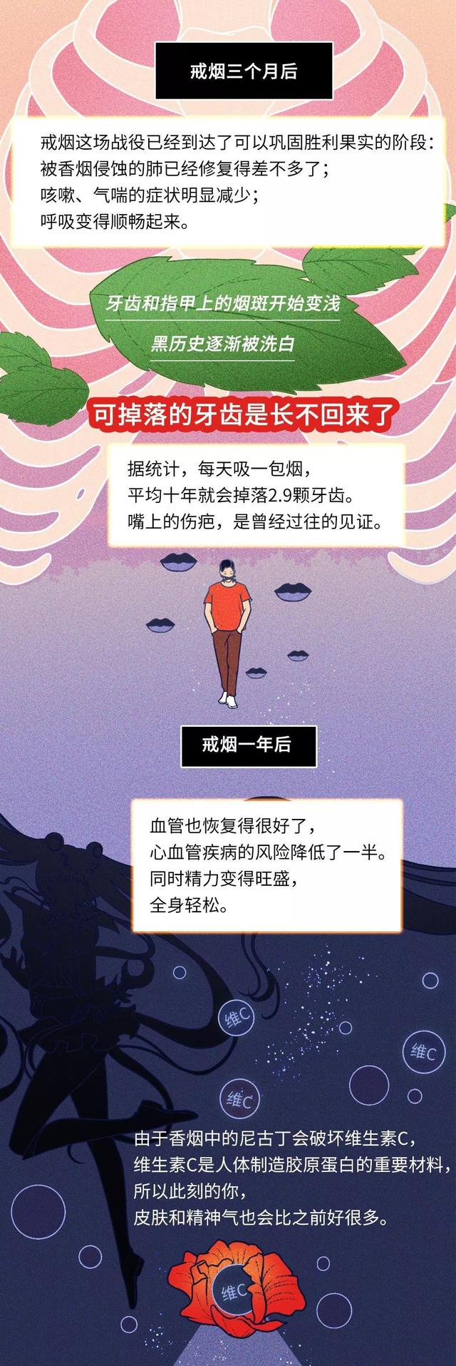 戒烟后我们的身体会发生哪些变化