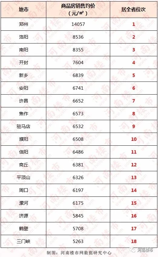 河南省商城县楼盘排行_头条商城县房价全省县级城市排13名!均价6400!竟然还有3900...(2)